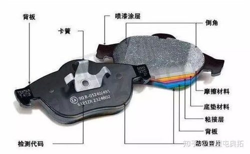 一文看懂汽车常换零部件知识 认准这些品牌，养车不怕被坑